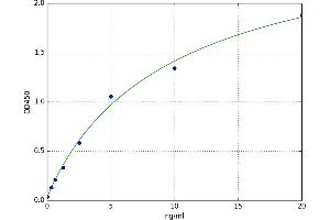 A typical standard curve (MT1 ELISA Kit)