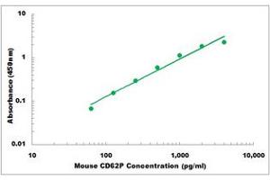 Representative Standard Curve (P-Selectin ELISA Kit)