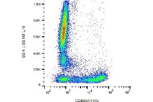 Flow cytometry analysis (surface staining) of human peripheral blood with anti-CD45RA (MEM-56) FITC. (CD45RA antibody  (FITC))