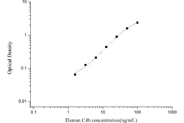 C4B ELISA Kit