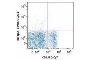 Flow Cytometry (FACS) image for anti-5'-Nucleotidase, Ecto (CD73) (NT5E) antibody (PerCP-Cy5.5) (ABIN2660157) (CD73 antibody  (PerCP-Cy5.5))