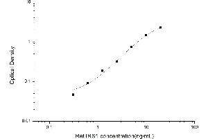 IRS1 ELISA Kit