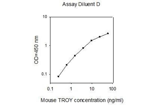 TNFRSF19 ELISA Kit