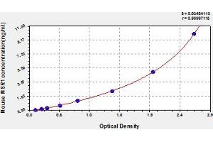 Macrophage Scavenger Receptor 1 ELISA Kit