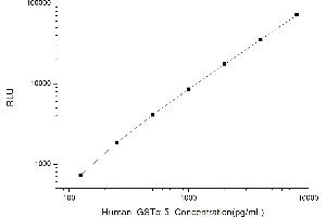 Typical standard curve (GSTa5 CLIA Kit)