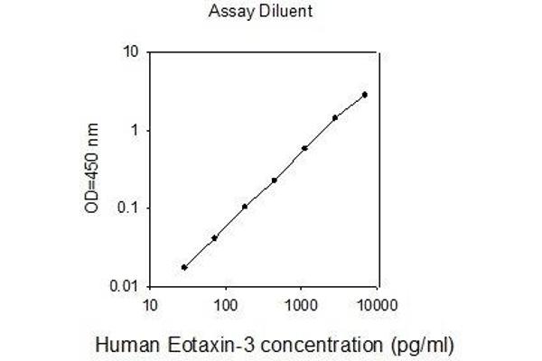 CCL26 ELISA Kit