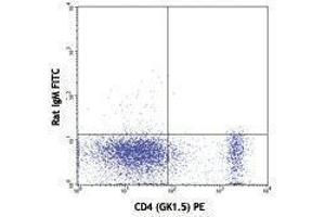 Flow Cytometry (FACS) image for anti-CD53 (CD53) antibody (ABIN2664762) (CD53 antibody)