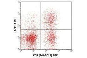 Flow Cytometry (FACS) image for anti-5'-Nucleotidase, Ecto (CD73) (NT5E) antibody (PE) (ABIN2663578) (CD73 antibody  (PE))