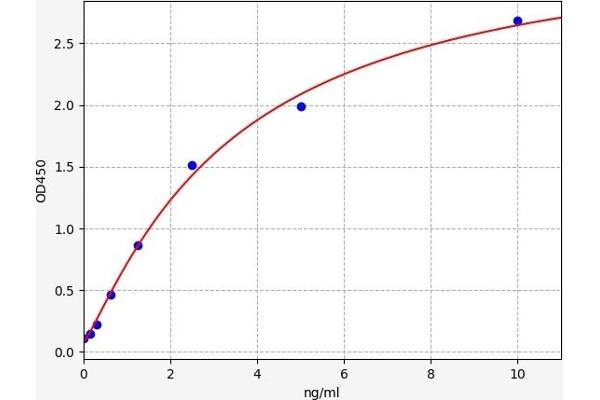 CD27 ELISA Kit