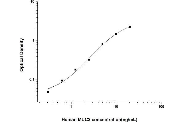 MUC2 ELISA Kit