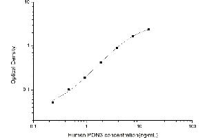 PON3 ELISA Kit