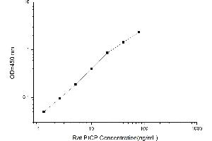 Typical standard curve (PICP ELISA Kit)