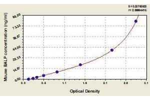 Typical standard curve (ALPL ELISA Kit)