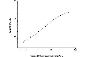 BAX ELISA Kit