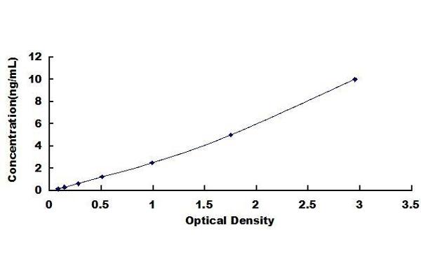 Tryptophan Hydroxylase 2 ELISA Kit