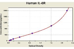 Diagramm of the ELISA kit to detect Human 1 L-6Rwith the optical density on the x-axis and the concentration on the y-axis. (IL-6 Receptor ELISA Kit)