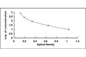 ELISA image for Prostaglandin F2alpha ELISA Kit (ABIN1383596) (Prostaglandin F2alpha ELISA Kit)