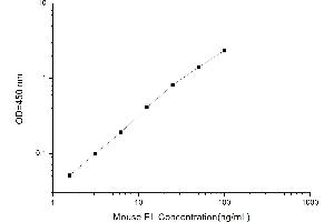 Typical standard curve (LIPG ELISA Kit)