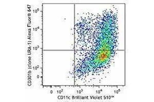 Flow Cytometry (FACS) image for anti-Macrophage Galactose N-Acetyl-Galactosamine Specific Lectin 2 (MGL2) antibody (Alexa Fluor 647) (ABIN2657167) (CD301b/MGL2 antibody  (Alexa Fluor 647))