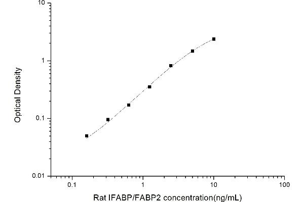 FABP2 ELISA Kit