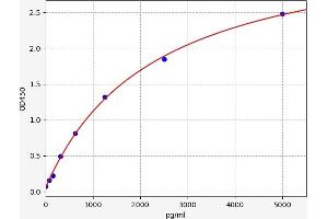 MYL9 ELISA Kit