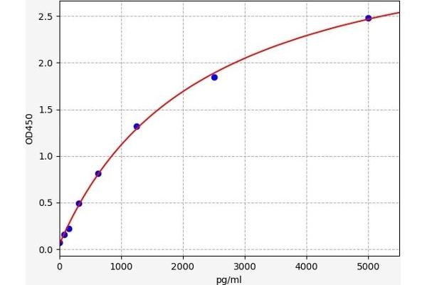 MYL9 ELISA Kit