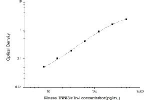 Typical standard curve (TNNI3 ELISA Kit)