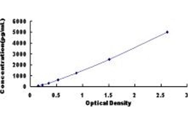 MYL9 ELISA Kit