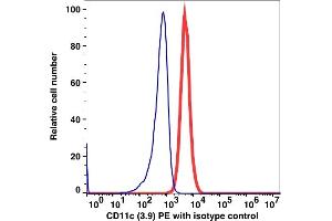 Flow Cytometry (FACS) image for anti-Integrin, alpha X (Complement Component 3 Receptor 4 Subunit) (ITGAX) antibody (PE) (ABIN7076867)