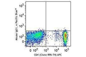 Flow Cytometry (FACS) image for anti-Killer Cell Lectin-Like Receptor Subfamily B, Member 1 (KLRB1) antibody (Pacific Blue) (ABIN2662152) (CD161 antibody  (Pacific Blue))