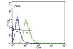 Flow Cytometry (FACS) image for anti-Dopamine Receptor D4 (DRD4) antibody (ABIN3003899) (DRD4 antibody)