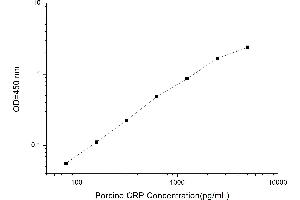 Typical standard curve (CRP ELISA Kit)