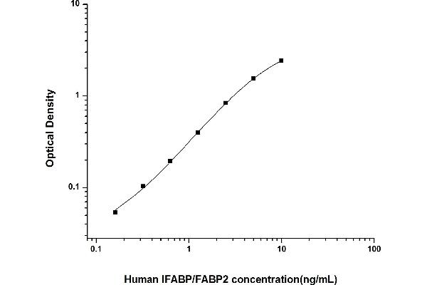 FABP2 ELISA Kit