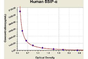 Diagramm of the ELISA kit to detect Human ? (delta Sleep Inducing Peptide alpha ELISA Kit)