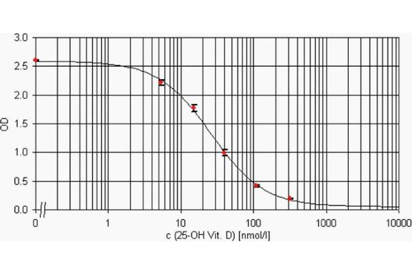 HVD3 antibody