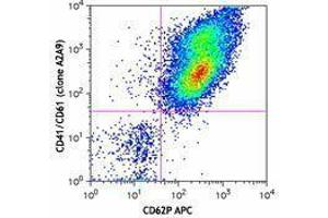 Flow Cytometry (FACS) image for anti-CD41,CD61 antibody (ABIN2665995) (CD41, CD61 antibody)