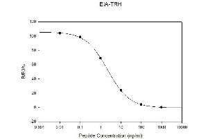 Standard Curve (TRH ELISA Kit)