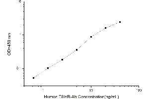 Typical standard curve (Thyroid Stimulating Hormone Receptor Antibody,TRAb ELISA Kit)