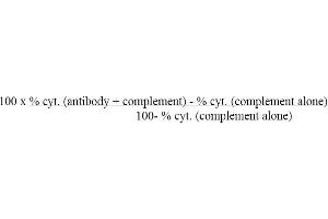 Figure 1: Cytotoxic index (MHC Class II I-Ap antibody)