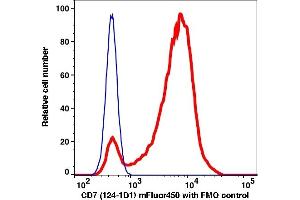 Flow Cytometry (FACS) image for anti-CD7 (CD7) antibody (mFluor™450) (ABIN7076699) (CD7 antibody  (mFluor™450))