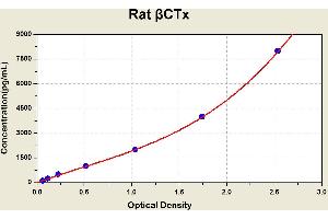 Diagramm of the ELISA kit to detect Rat beta CTxwith the optical density on the x-axis and the concentration on the y-axis. (beta-Crosslaps (bCTx) ELISA Kit)