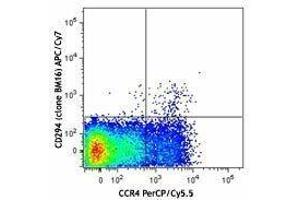 Flow Cytometry (FACS) image for anti-Prostaglandin D2 Receptor 2 (PTGDR2) antibody (APC-Cy7) (ABIN2660573) (Prostaglandin D2 Receptor 2 (PTGDR2) antibody (APC-Cy7))