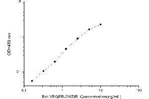 Typical standard curve (VEGFR2/CD309 ELISA Kit)