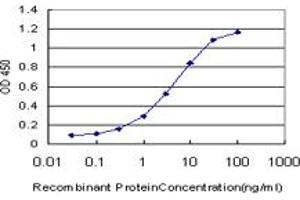 Detection limit for recombinant GST tagged NKX2-5 is approximately 0. (NK2 Homeobox 5 antibody  (AA 1-324))