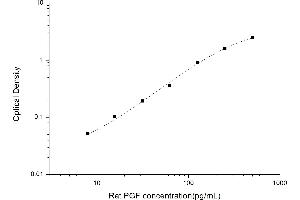 Typical standard curve (PLGF ELISA Kit)