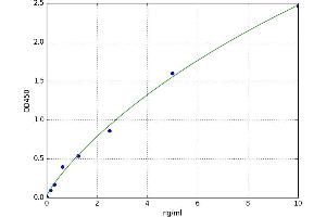 A typical standard curve (LECT2 ELISA Kit)