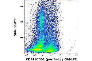 Flow cytometry surface staining pattern of PHA stimulated human peripheral whole blood stained using anti-human CD41/CD61 (PAC-1) purified antibody (concentration in sample 8 μg/mL, GAM PE). (CD41, CD61 antibody)