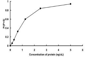 Protein type store aa