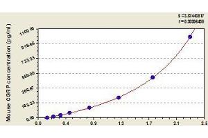 Typical standard curve (CGRP ELISA Kit)