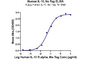 ELISA image for Interleukin 10 (IL10) (AA 19-178) protein (ABIN7274884)